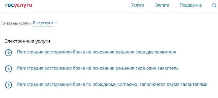 Оформление развода