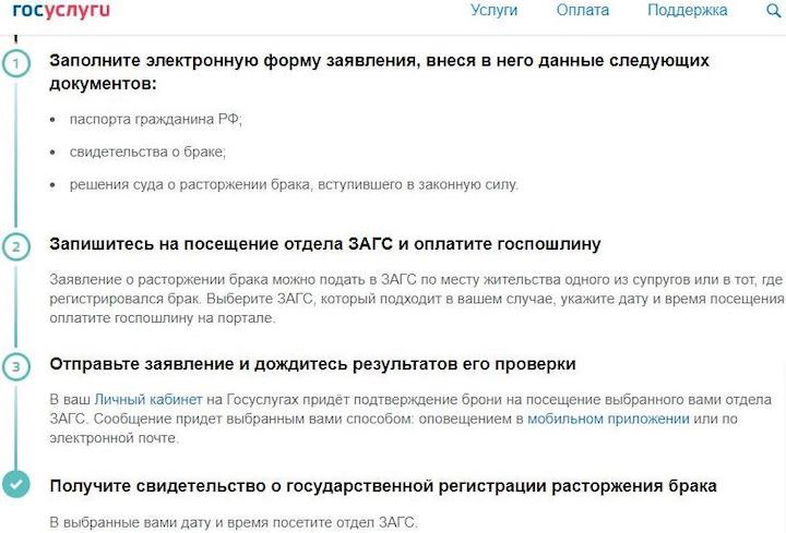 Оформление развода